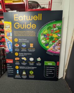 A colourful modular educational sign titled "Eatwell Guide". The design features a large Eatwell food plate graphic showing the different food groups needed for a balanced diet, including fruit and vegetables, carbohydrates, dairy, protein and healthy oils. Supporting sections highlight foods that can aid brain power, protein consumption, hydration and mood support, with illustrated examples. Side panels compare healthier whole foods with highly processed foods, encouraging nutritious food choices. The sign uses bold colours, clear graphics and informative content to promote healthy eating and wellbeing.